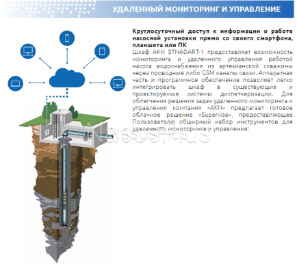 AKN STANDART-1-18.5 *SS – плавний пуск і зупинка насосів пульт керування