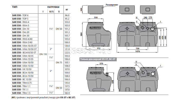 Pedrollo SAR 550-TR 1.1 Канализационная насосная станция с измельчительным насосом
