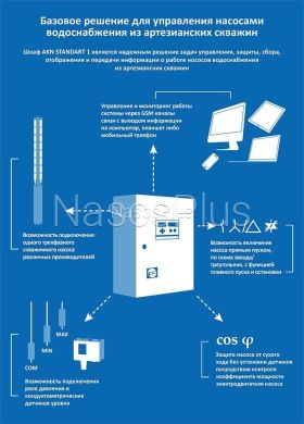 AKN STANDART-1-18.5 *SS – плавний пуск і зупинка насосів пульт керування