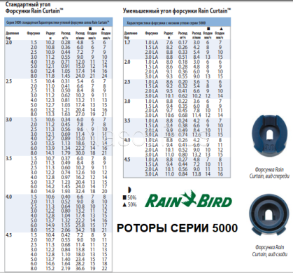 Роторный зрошувач Rain Bird 5004E-PC
