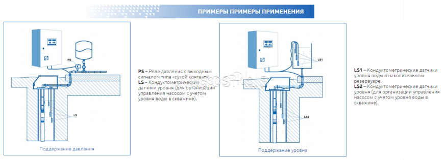 AKN STANDART-1-18.5 *SS – плавний пуск і зупинка насосів пульт керування