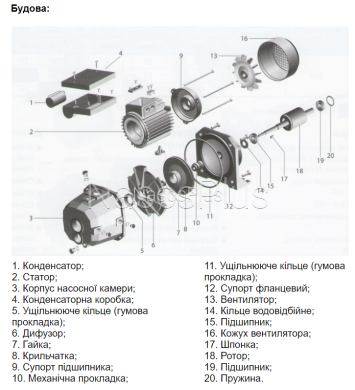 Самовсмоктуючий насос НБЦ 511