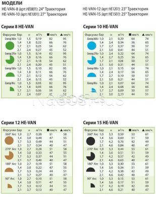 Форсунка 8 HE-VAN радіус до 2,4 м, траекторія 24&deg;
