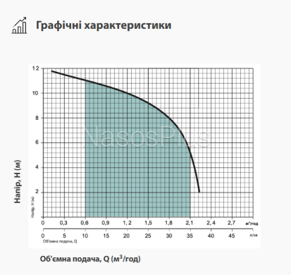 Насос для дизельного палива DS 220V
