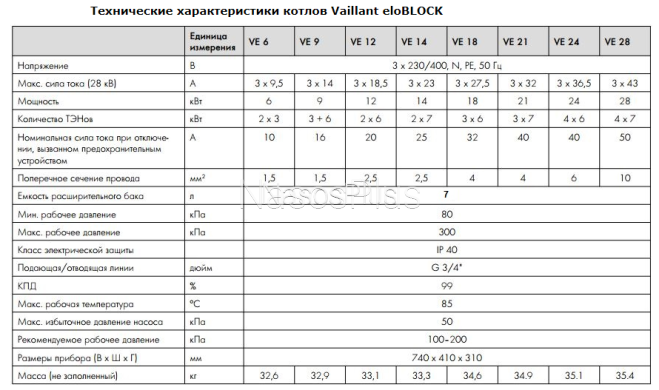Котел Vaillant eloBLOCK VE14/14  (7 + 7 кВт) 0010023657