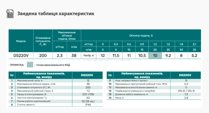 Насос для дизельного палива DS 220V