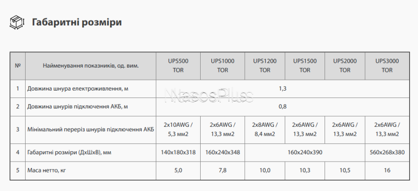 Источник бесперебойного питания ARUNA UPS 1200 TOR