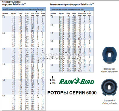 Роторный дождеватель Rain Bird 5012PL-SAM-PRS сектор 0-360&deg;