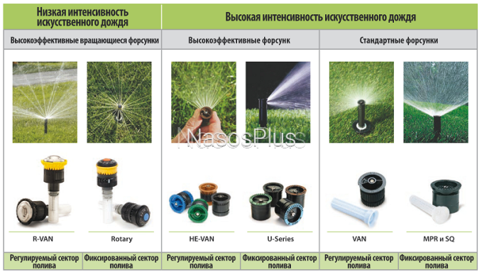 Форсунка 8 HE-VAN радіус до 2,4 м, траекторія 24&deg;