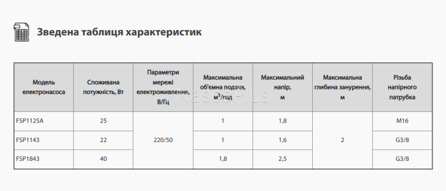Насос для фонтану NPO FSP 1125А