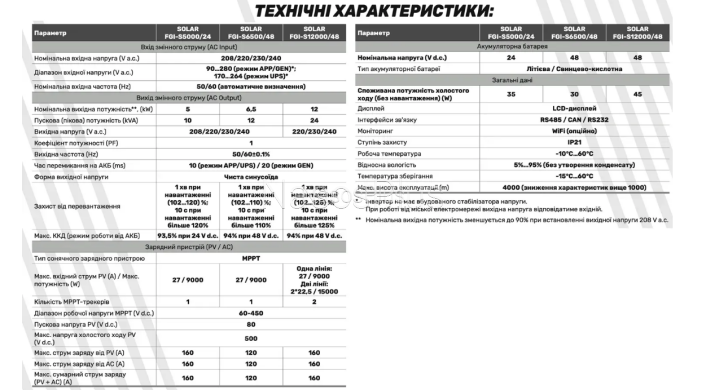 Инвертор гибридный SOLAR FGI S5000/24 (5kW, 24V, 160А, Wi-Fi)