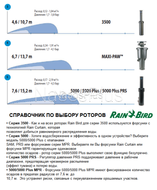 Роторный дождеватель Rain Bird 5004PL-FC система SCT, сектор 360&deg;