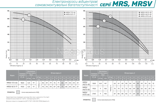 Вертикальний насос NPO MRSV H7 /5-65