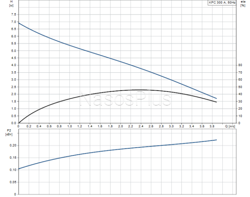Дренажный насос KPC 300A