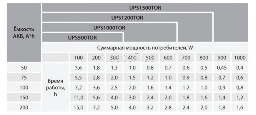 Источник бесперебойного питания ARUNA UPS 1500 TOR