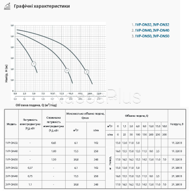 Sprut 1VP-DN40 Циркуляционный насос