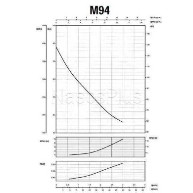 Насос центробежный M-94-N PL нерж. 0,37 кВт SAER (3 м3/ч, 39 м)