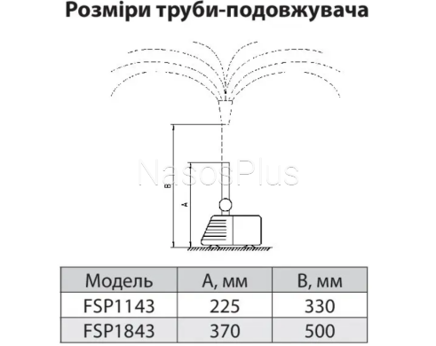 Насос для фонтану NPO FSP 1143