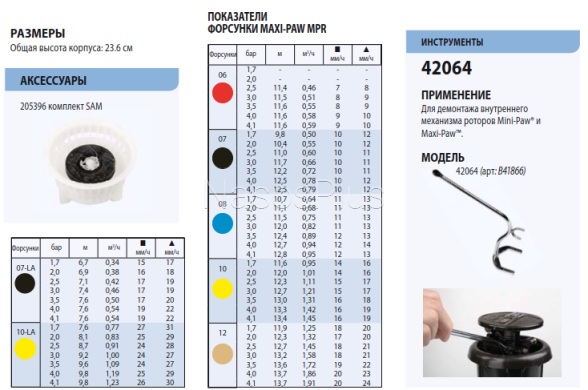 Роторный зрошувач Rain Bird Maxi-Paw 2045А-08