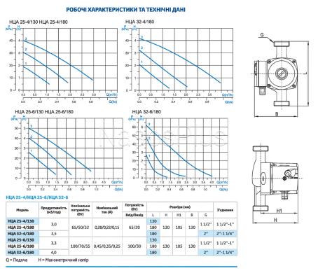 НЦА 25-4ЛТ/180 + гайки Циркуляційний насос латунний корпус