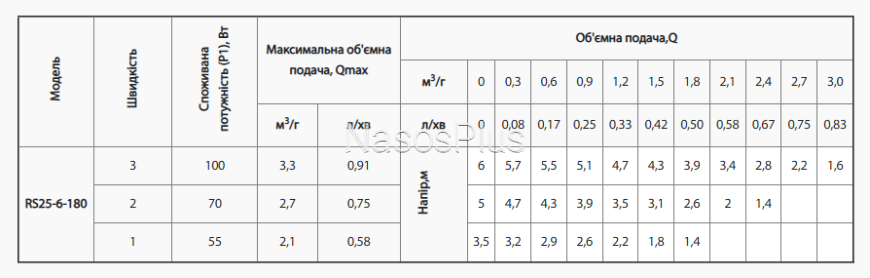 Циркуляционный насос rudes RS 25-6-180, кабель питания