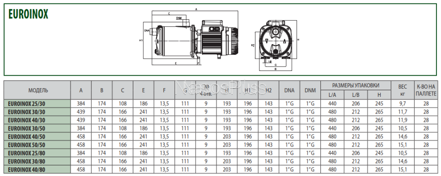 Многоступенчатый насос DAB EUROINOX 30/50 M