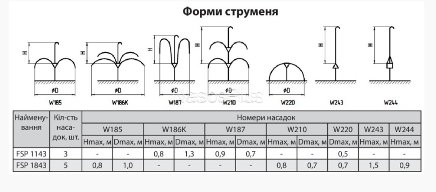 Насос для фонтану NPO FSP 1843