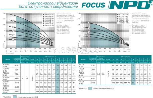Скважинный насос NPO FOCUS 2-55 (кабель 50м, трос ) - Фото 4 Скважинный насос NPO FOCUS 2-55 (кабель 50м, трос )