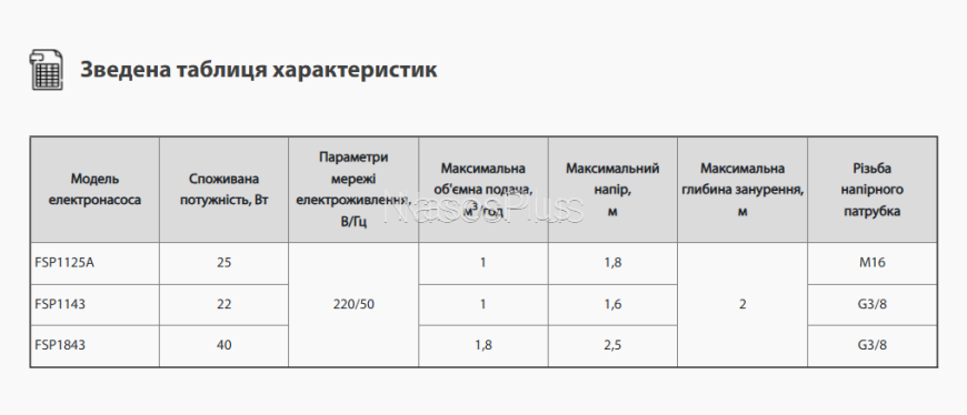 Насос для фонтану NPO FSP 1843
