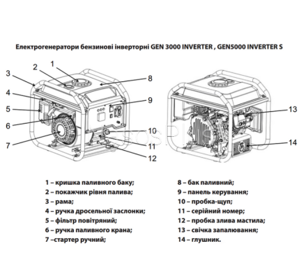 Электрогенератор инверторный GEN 3000 INVERTER - Фото 2 Электрогенератор инверторный GEN 3000 INVERTER