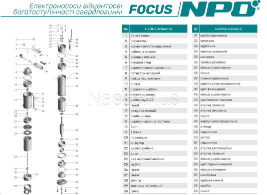 Скважинный насос NPO FOCUS 2-55 (кабель 50м, трос ) - Фото 3 Скважинный насос NPO FOCUS 2-55 (кабель 50м, трос )