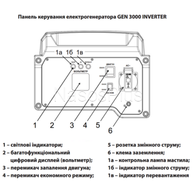 Электрогенератор инверторный GEN 3000 INVERTER - Фото 3 Электрогенератор инверторный GEN 3000 INVERTER