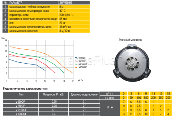 Насос фекальный Optima V 750 DF 0,75 кВт с режущим механизмом