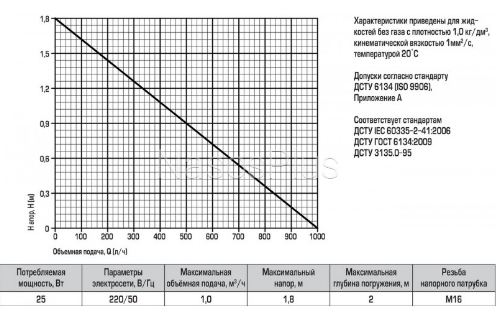 Насос  для фонтану FSP 1125А