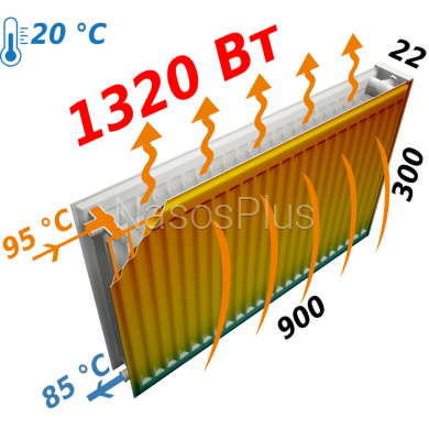 Радиатор стальной 22/300x900 низ-справа/бок KALDE (без клапана OUTER) - Фото 6 Радиатор стальной 22/300x900 низ-справа/бок KALDE (без клапана OUTER)