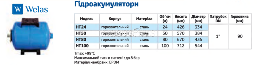 Гідроаккумулятор HT100N
