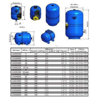 Гидроаккумулятор с фиксированой мембраной HYDRO-PLUS E 24L (11E0002416)