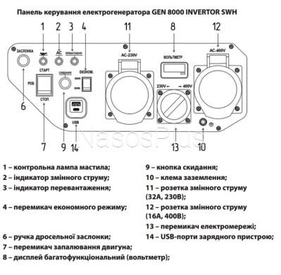 Электрогенератор инверторный GEN 8000 INVERTER SWH