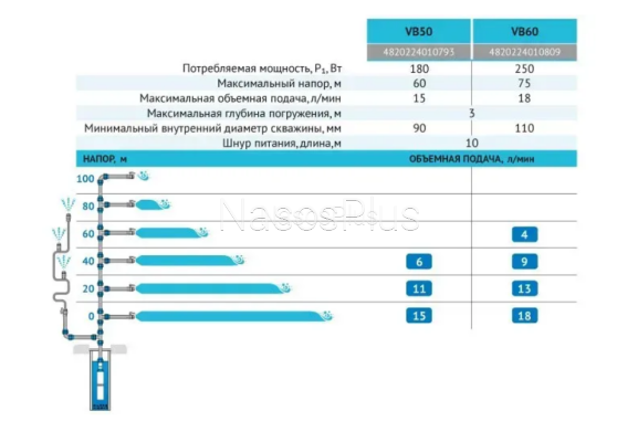Вибрационный насос rudes VB60 (кабель 10м)