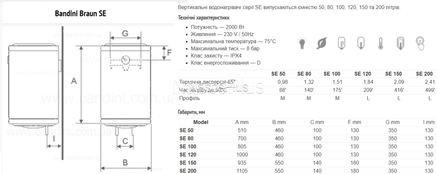 Бойлер BANDINI BRAUN SE 200